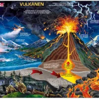 Puzzle Cadre - Vulkanen (en Hollandais)