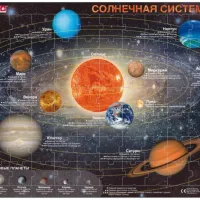 Puzzle Cadre - Système Solaire (en Russe)