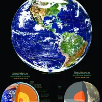 La Terre