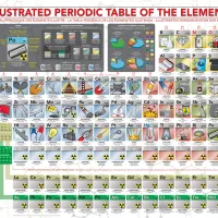 Pièces XXL - Tableau Périodique des Eléments Illustré