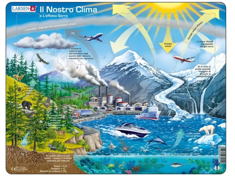 Puzzle Cadre - Il Nostro Clima (en Italien)