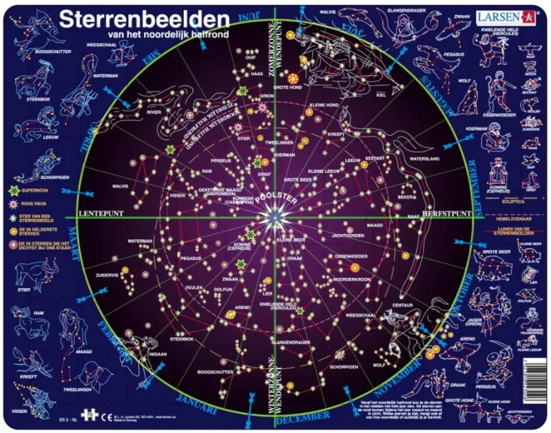 Puzzle Cadre - Les Constellations (en Hollandais)