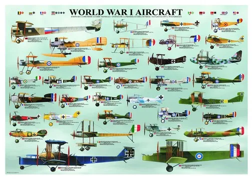 Les Avions de la 1ère Guerre Mondiale