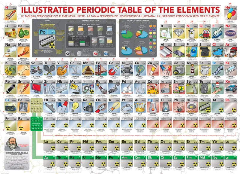 Pièces XXL - Tableau Périodique des Eléments Illustré