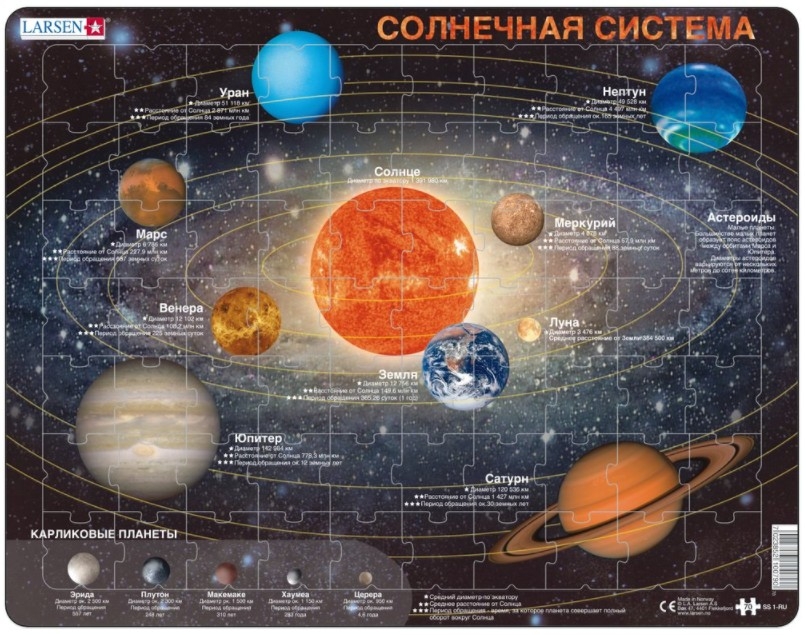 Puzzle Cadre - Système Solaire (en Russe)