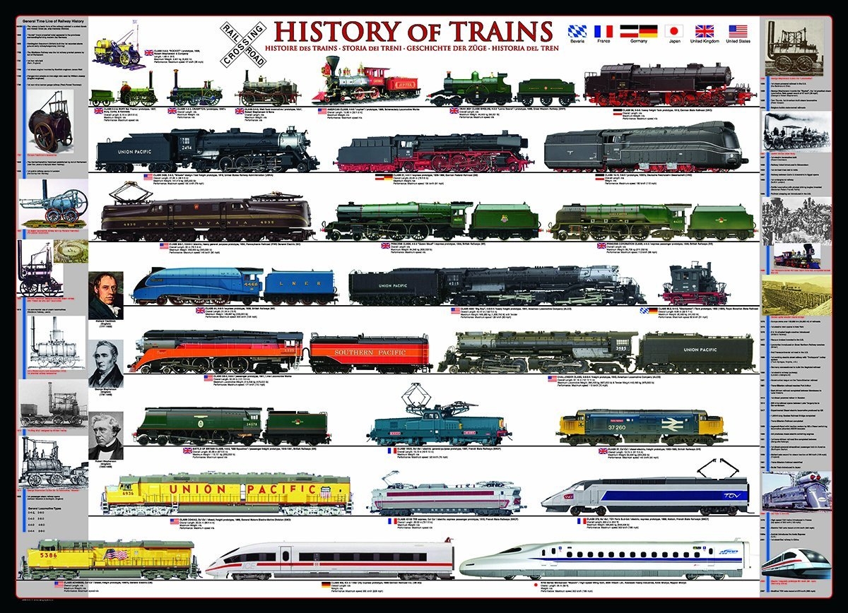 Histoire des trains