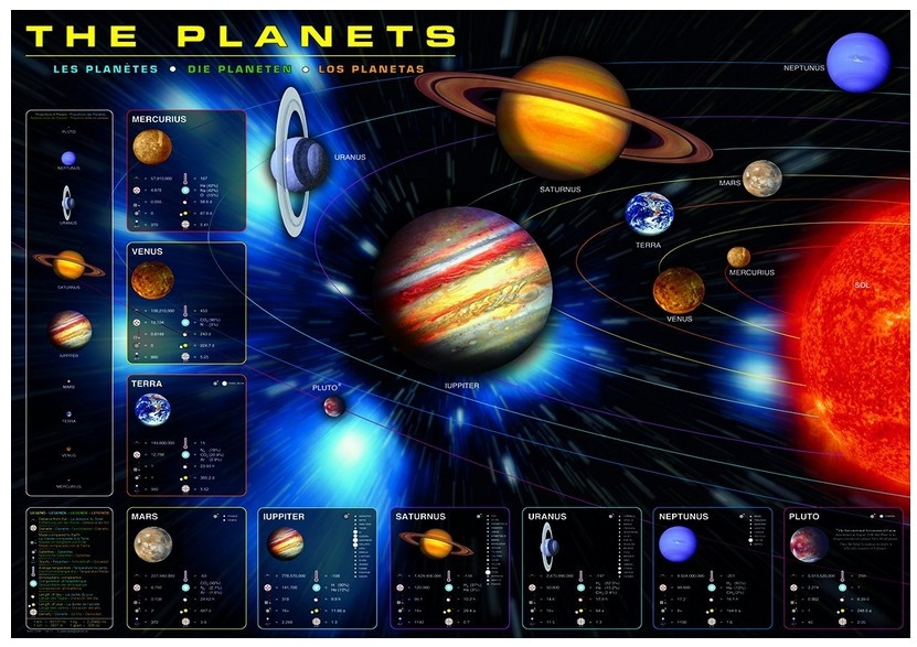 Les planètes