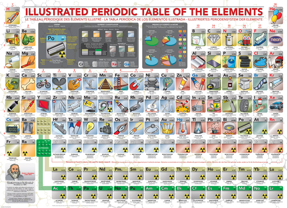 Pièces XXL - Tableau Périodique des Eléments Illustré