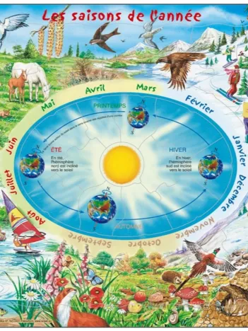 Produit Puzzle Cadre - Les Saisons (en Français) Image