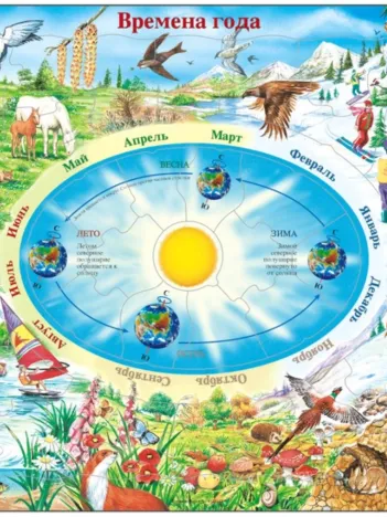 Produit Puzzle Cadre - Les Saisons (en Russe) Image