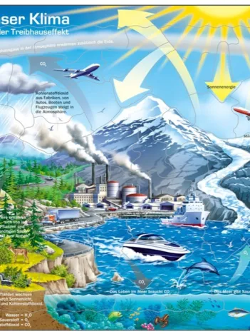 Produit Puzzle Cadre - Notre Climat et l'Effet de Serre (en Allemand) Image