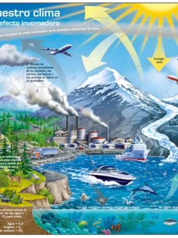 Produit Puzzle Cadre - Nuestro Clima (en Espagnol) Image