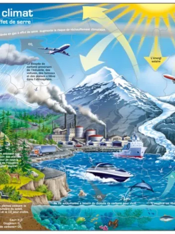 Produit Puzzle Cadre - Le Climat et l'Effet de Serre Image