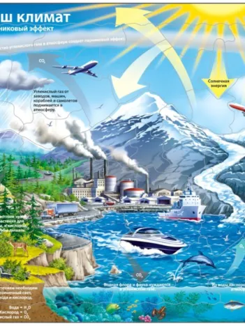 Produit Puzzle Cadre - Le Climat (en Russe) Image