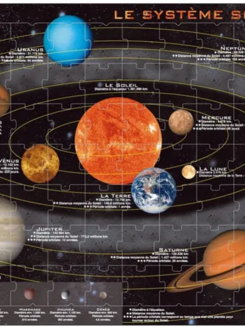 Produit Puzzle Cadre - Le Système Solaire (en Français) Image