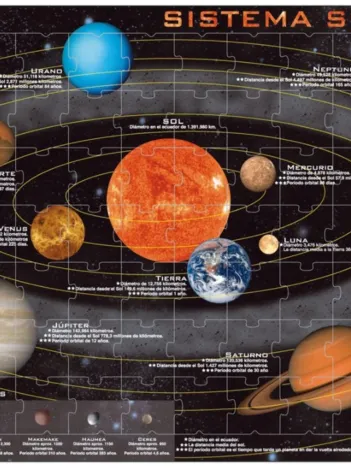 Produit Puzzle Cadre - Sistema Solar (en Espagnol) Image
