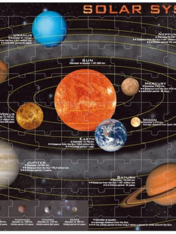 Produit Puzzle Cadre - Solar System (en Anglais) Image