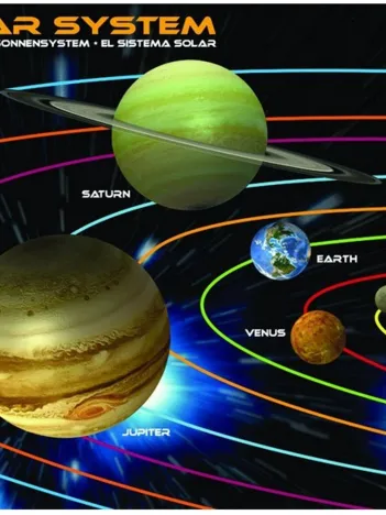 Produit Le système Solaire Image