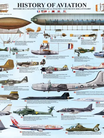 Produit Avions Image