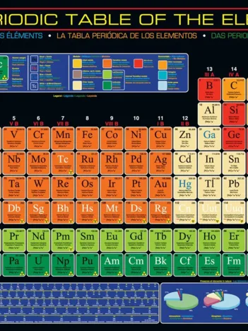 Produit Classification périodique des éléments de Mendeleïev Image