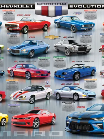 Produit Chevrolet The Camaro Evolution Image