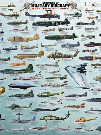 Produit Evolution des avions de guerre Image