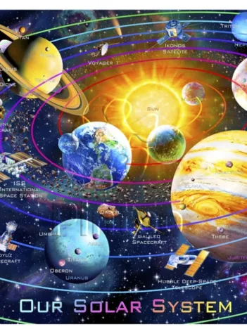 Produit Puzzle en Plastique - Adrian Chesterman - Solar System Image