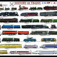 Histoire des trains