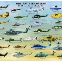 Hélicoptères Militaires