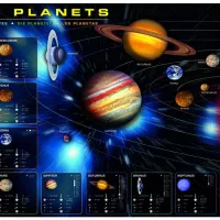 Les planètes