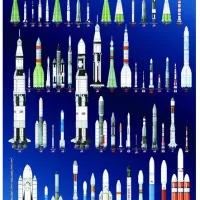 Fusées spatiales internationales