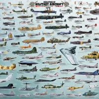 Evolution des avions de guerre