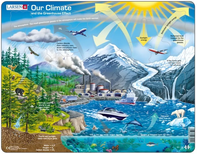 Puzzle Cadre - Notre Climat et l'Effet de Serre (en Anglais)