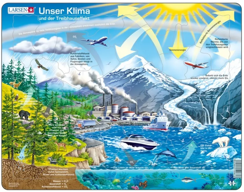 Puzzle Cadre - Notre Climat et l'Effet de Serre (en Allemand)