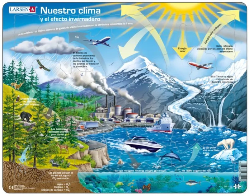 Puzzle Cadre - Nuestro Clima (en Espagnol)