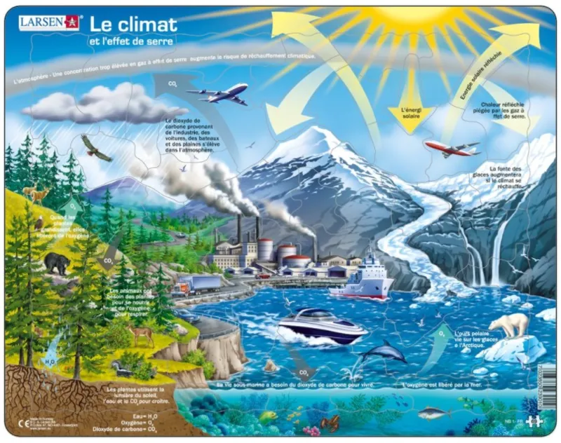 Puzzle Cadre - Le Climat et l'Effet de Serre