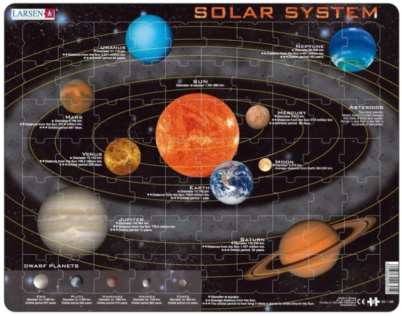 Puzzle Cadre - Solar System (en Anglais)