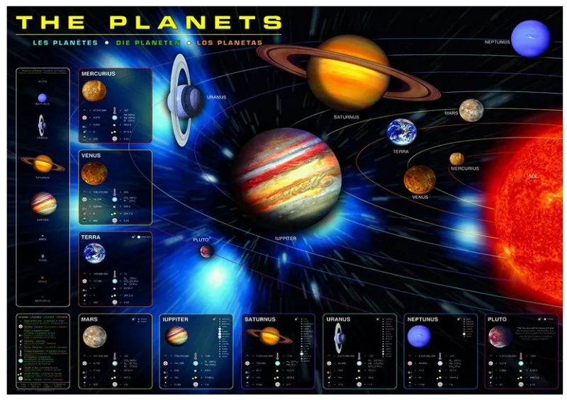 Les planètes