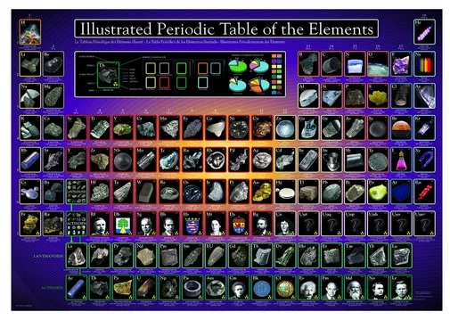 Tableau périodique des éléments illustré