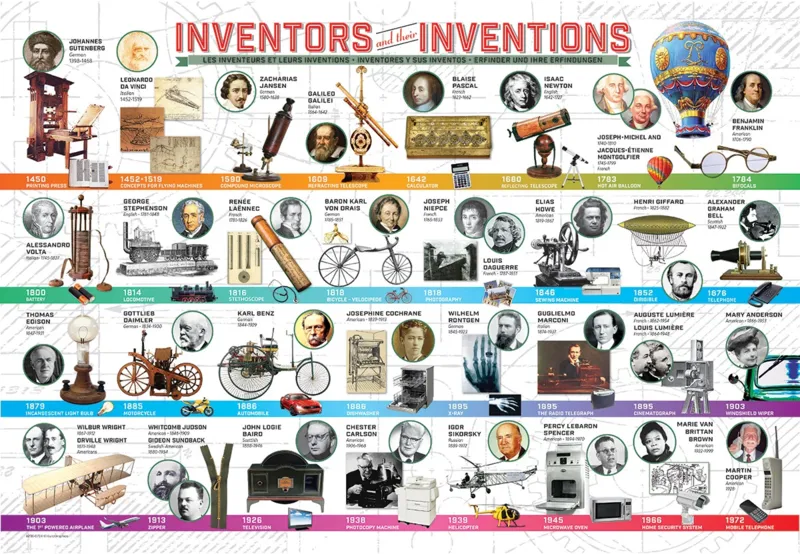 Les Inventeurs et leur Inventions