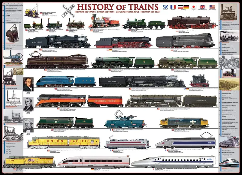 Pièces XXL - Trains History