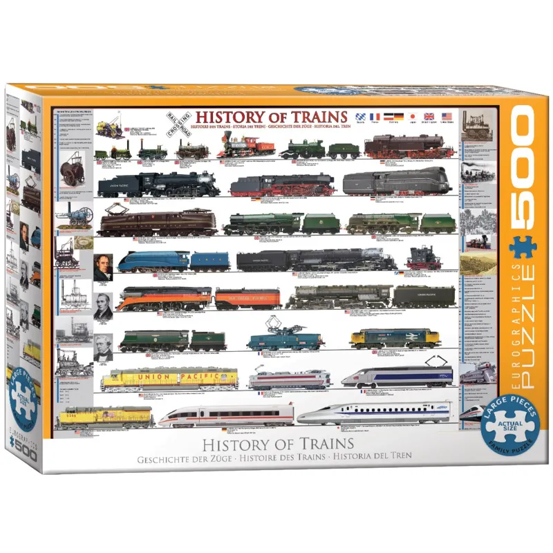 Pièces XXL - Trains History