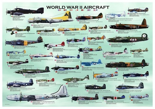 Avions de la Seconde Guerre Mondiale
