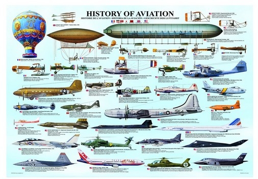 Histoire de l'Aviation