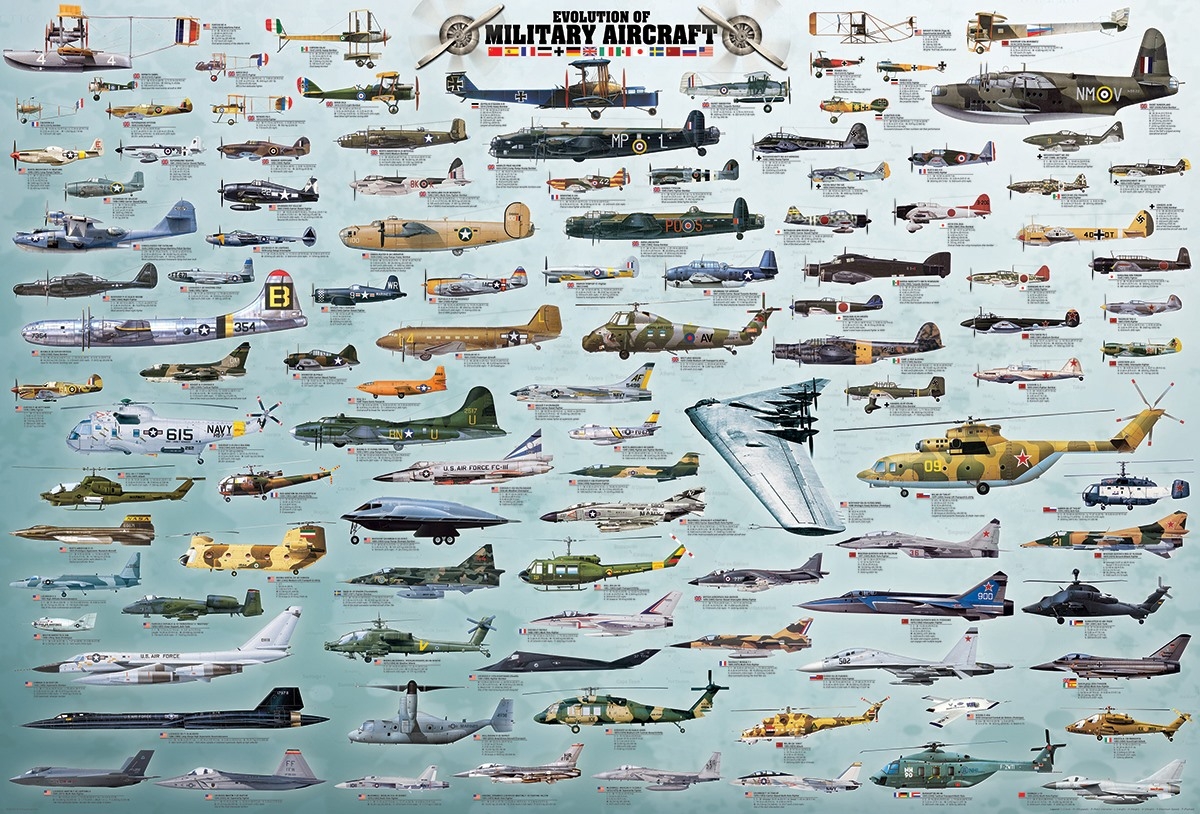 Evolution des avions de guerre