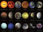The Solar System