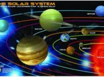 Le système Solaire