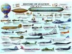 Histoire de l'Aviation