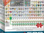 Pièces XXL - Tableau Périodique des Eléments Illustré