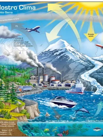 Produit Puzzle Cadre - Il Nostro Clima (en Italien) Image